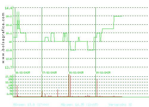 MIQUEL COST.. Pulsa para 6 meses