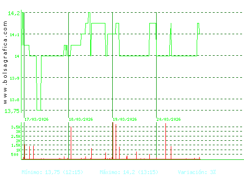 MIQUEL COST.. Pulsa para 6 meses
