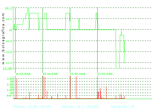 MIQUEL COST.. Pulsa para 6 meses