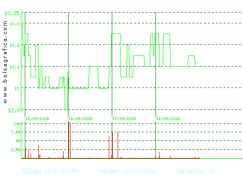 MIQUEL COST.. Pulsa para 6 meses