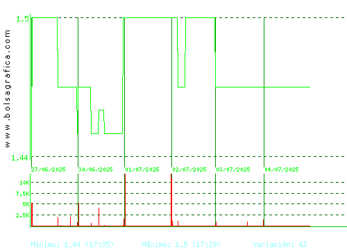 MONTEBALITO. Pulsa para 6 meses