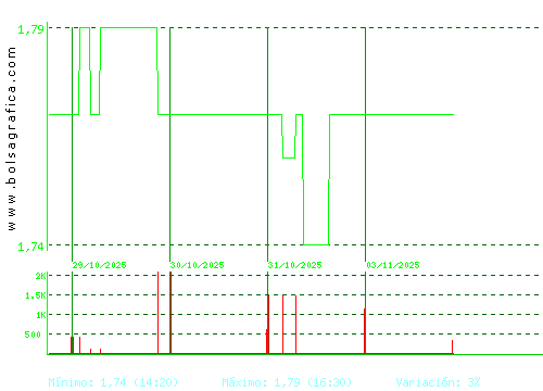 MONTEBALITO. Pulsa para 6 meses