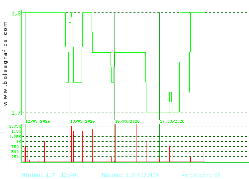 MONTEBALITO. Pulsa para 6 meses