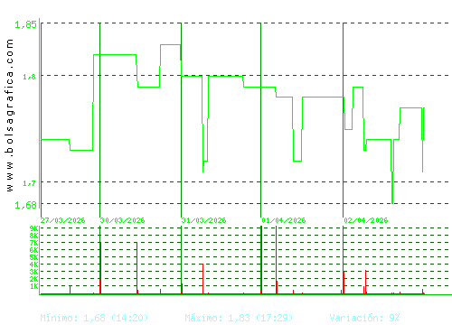MONTEBALITO. Pulsa para 6 meses