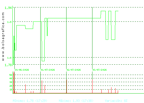 MONTEBALITO. Pulsa para 6 meses