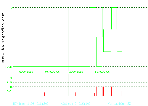 MONTEBALITO. Pulsa para 6 meses
