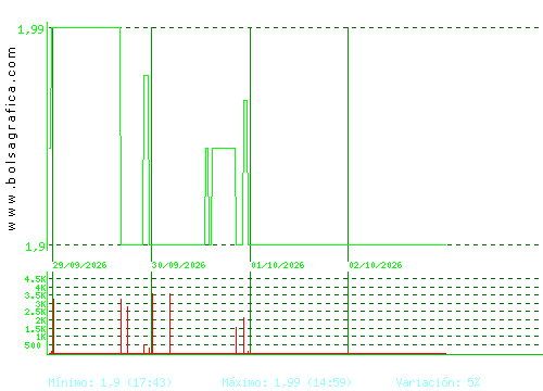 MONTEBALITO. Pulsa para 6 meses