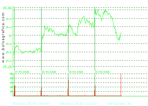 NATURGY. Pulsa para 6 meses