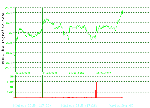 NATURGY. Pulsa para 6 meses