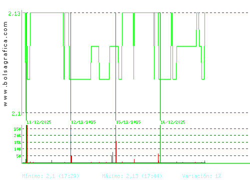 NATURHOUSE. Pulsa para 6 meses
