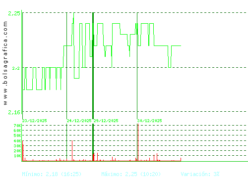 NATURHOUSE. Pulsa para 6 meses