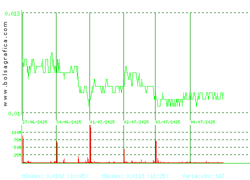 NYESA. Pulsa para 6 meses