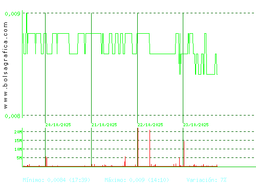 NYESA. Pulsa para 6 meses