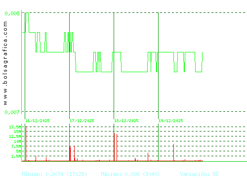 NYESA. Pulsa para 6 meses