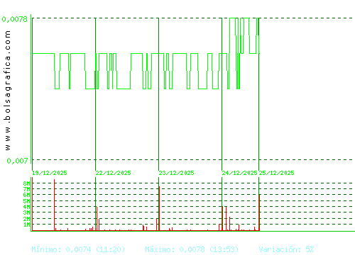 NYESA. Pulsa para 6 meses
