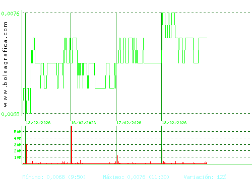 NYESA. Pulsa para 6 meses