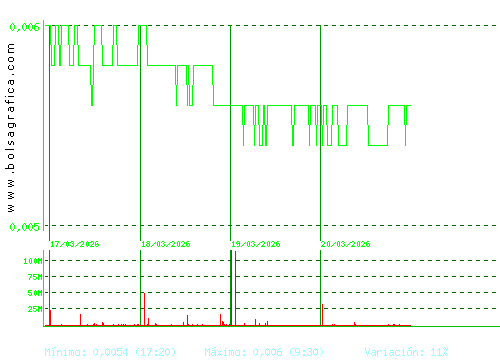 NYESA. Pulsa para 6 meses