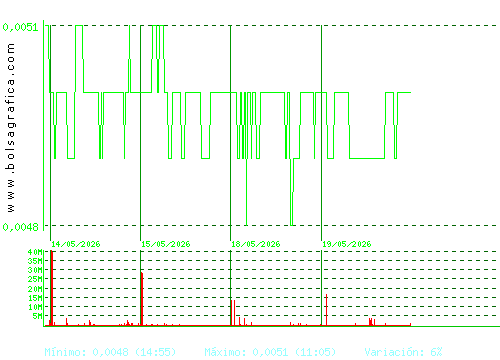NYESA. Pulsa para 6 meses
