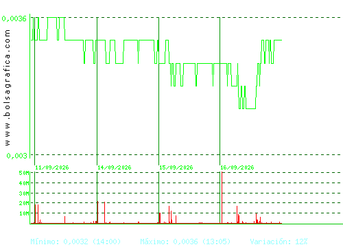 NYESA. Pulsa para 6 meses