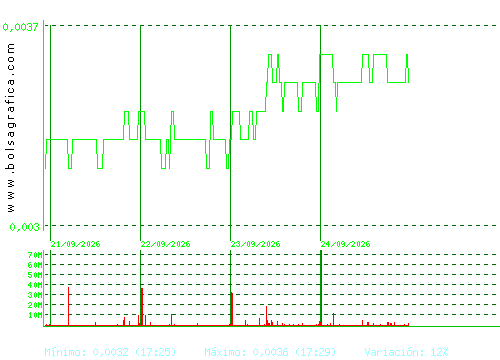NYESA. Pulsa para 6 meses
