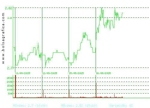 ORYZON GENOMICS. Pulsa para 6 meses