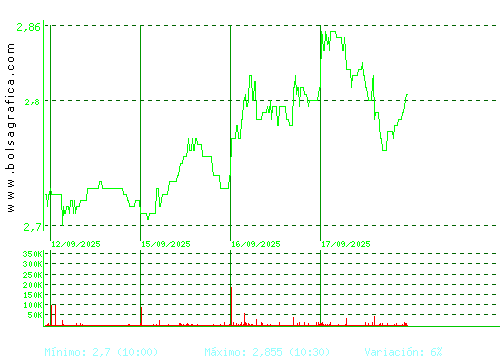 ORYZON GENOMICS. Pulsa para 6 meses