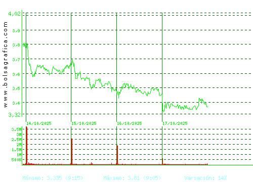 ORYZON GENOMICS. Pulsa para 6 meses
