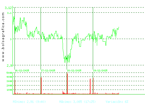 ORYZON GENOMICS. Pulsa para 6 meses