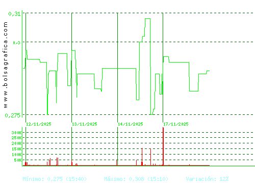 PESCANOVA. Pulsa para 6 meses