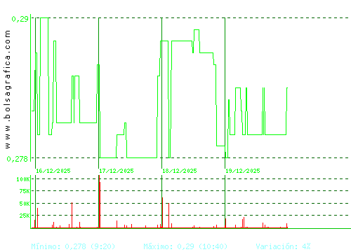 PESCANOVA. Pulsa para 6 meses