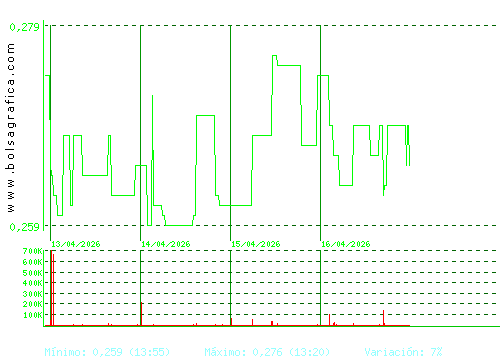 PESCANOVA. Pulsa para 6 meses