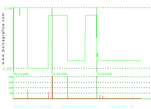PESCANOVA. Pulsa para 6 meses