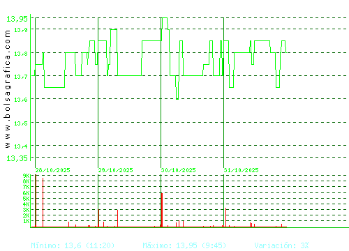 PRIM. Pulsa para 6 meses