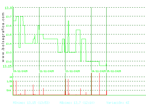 PRIM. Pulsa para 6 meses
