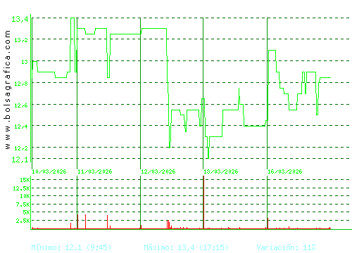 PRIM. Pulsa para 6 meses