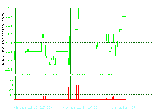 PRIM. Pulsa para 6 meses