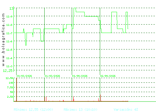 PRIM. Pulsa para 6 meses