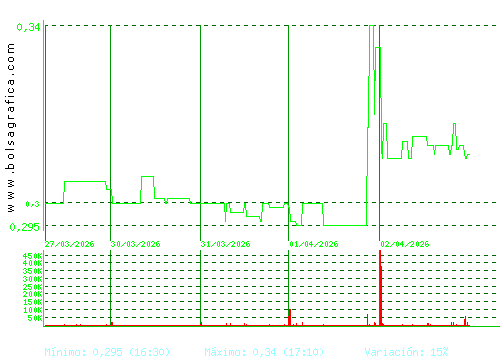 PRISA. Pulsa para 6 meses
