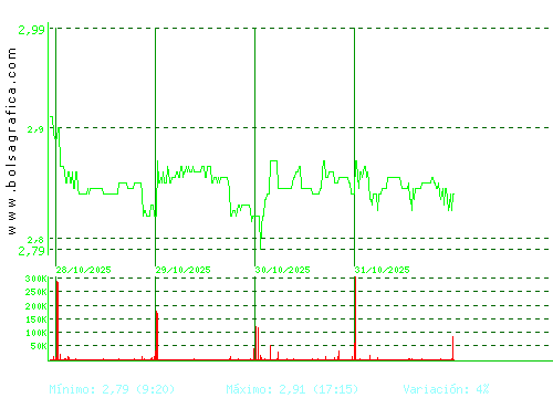 PROSEGUR. Pulsa para 6 meses