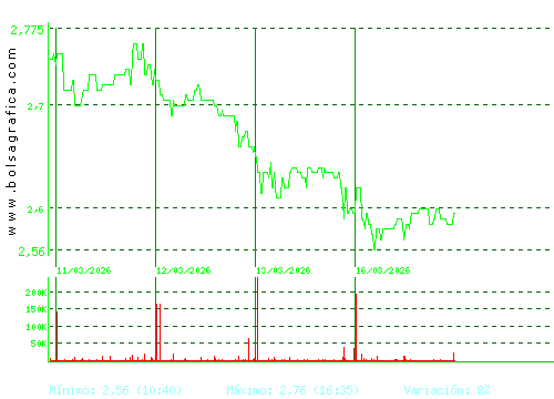 PROSEGUR. Pulsa para 6 meses