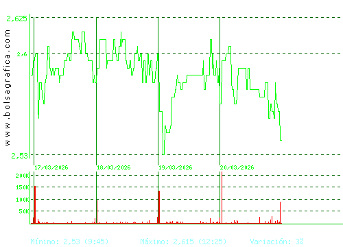 PROSEGUR. Pulsa para 6 meses