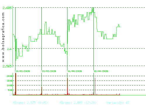 PROSEGUR. Pulsa para 6 meses