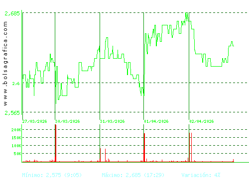 PROSEGUR. Pulsa para 6 meses