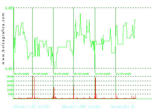 PROSEGUR CASH. Pulsa para 6 meses