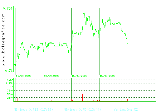 PROSEGUR CASH. Pulsa para 6 meses