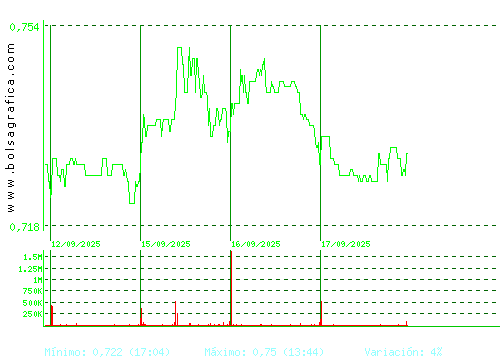 PROSEGUR CASH. Pulsa para 6 meses