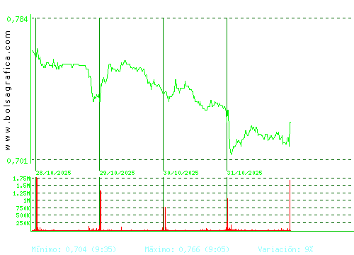 PROSEGUR CASH. Pulsa para 6 meses
