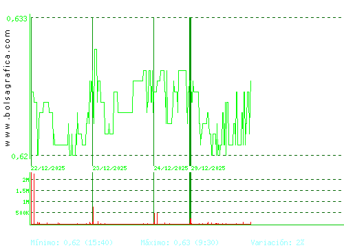 PROSEGUR CASH. Pulsa para 6 meses