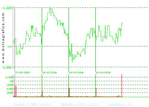 PROSEGUR CASH. Pulsa para 6 meses