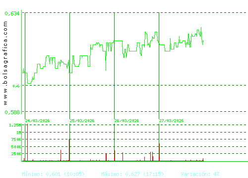 PROSEGUR CASH. Pulsa para 6 meses